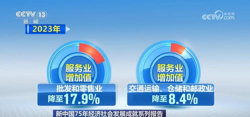 結構持續優化 實力日益增強 我國服務業成為經濟社會發展的主引擎